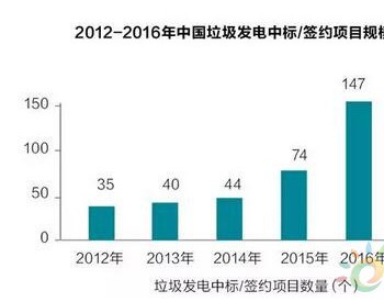 巨变之年即将到来 垃圾发电<em>如何破解</em>围城的悖论