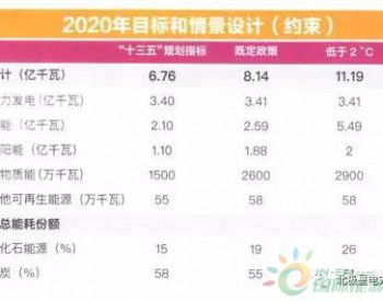 《中国可再生<em>能源展望</em>2017》在京发布！