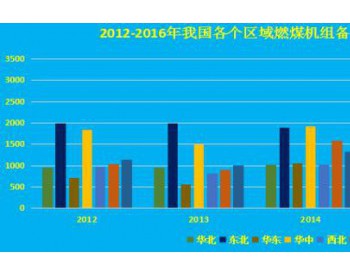 数据 | 中国电力工业“数据备忘录” ：我国<em>燃煤机组</em>等效可用系数达到92.77%