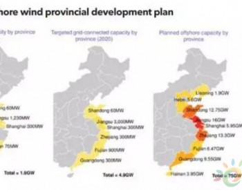 中国将超额完成<em>海上风电建设</em>目标