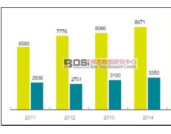 中国<em>薄膜太阳能</em>电池行业发展现状分析及产量统计