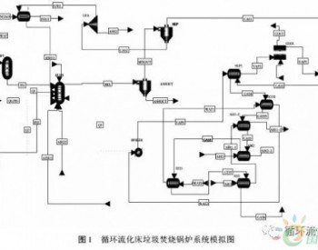 掺煤量对垃圾<em>CFB锅炉</em>运行的影响研究