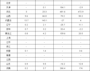 2017年1-8月<em>全国液化天然气产量</em>分省市统计表