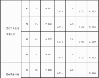 江西省发展改革委关于合理<em>调整电价结构</em>有关事项的通知