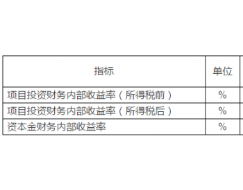 经营成本对<em>光伏项目收益</em>的影响