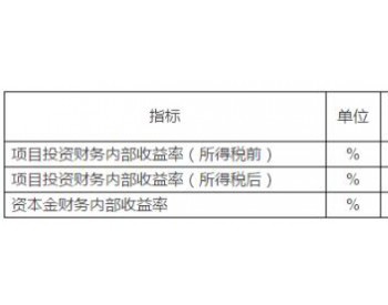 经营成本对光伏<em>项目收益</em>的影响