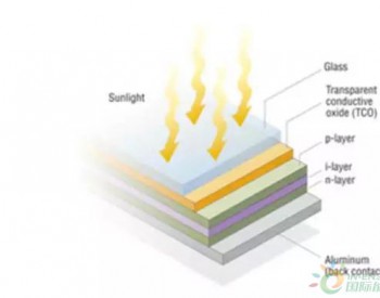 <em>薄膜太阳能电池</em>，你了解多少？