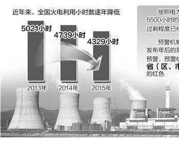 彭博<em>最新报告</em>：中国有2370亿美元煤电资产面临风险