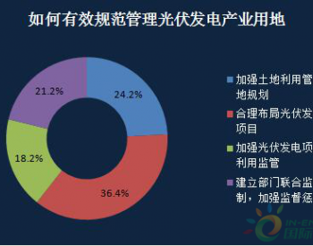 数据调查丨<em>规范管理</em>光伏发电用地应多措并举