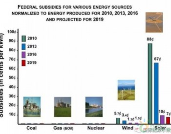 美國到底為風電、光伏付出了多少補貼？