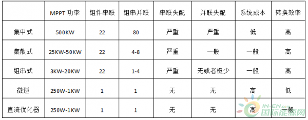 QQ截图20171031110411