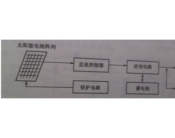 光伏电机IGBT模块的应用设计与分析