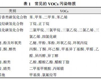 VOCs<em>治理技术</em>与工程应用简析