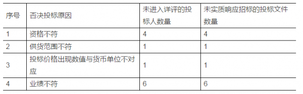 QQ截图20171103144807