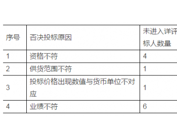 重磅：15家企业(联合体)入围国网电商户用<em>光伏系统供应商</em>！