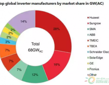 2017年<em>光伏逆变器市场</em>展望