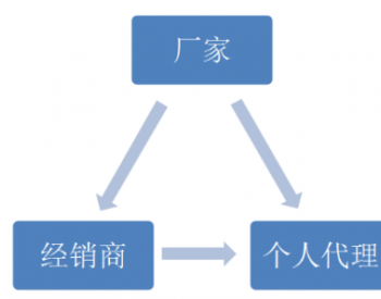 揭秘品牌厂商、经销商、个人代理之间的种种<em>内幕</em>！（保证你之前没有看到过）