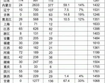 能源局：2017年前三季度<em>风电并网</em>运行情况