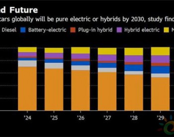 <em>2030</em>年电动车将占全球新车销量的50%
