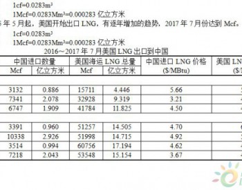 2016～2017年7月美国<em>LNG出口</em>到中国的数量和价格