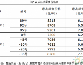 山西省内汽、柴油价格每吨均上调150元