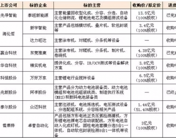 中小锂电<em>设备企业</em>4大现状 资本“注血”能否解困？