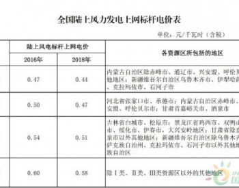 <em>风电市场交易</em>价格仅到上网电价十分之一，可以说是很清洁实惠了！