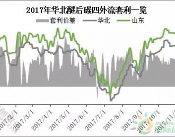 山东醚后碳四首度<em>倒挂</em>民用 强势地位是否不保？