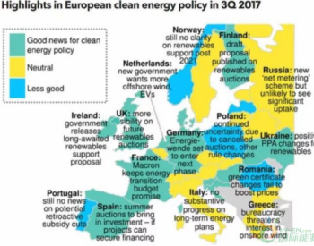 进军<em>欧洲能源市场</em>前的政策指南