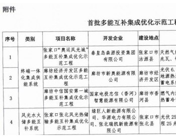 河北调整首批<em>多能互补示范工程</em>建设规模 光伏286.27MW+