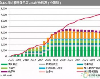 中美LNG签约方哪些会来2018<em>国际能源发展</em>高峰论坛