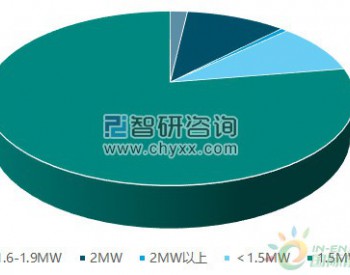 2017年中国<em>风电机组容量</em>、风电新增建设规模及叶片成本分析