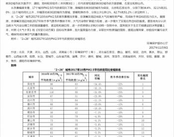 <em>环境保护部</em>通报2017年10月京津冀大气污染传输通道城市空气质量状况