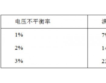 风机三相不平衡：风电机组电能质量技术