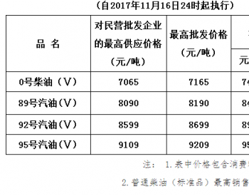 广东省汽、柴油价格每吨分别提高265元和250元