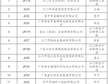 关于<em>江门市电力交易</em>市场一般用户名单（第二十二批）的通报