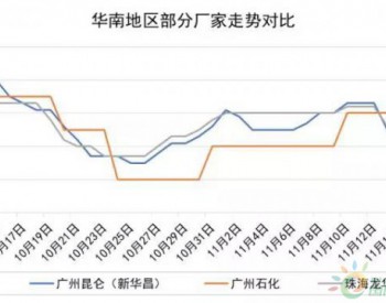 液化气：大跌！广州石化你为什么不按套路出牌！