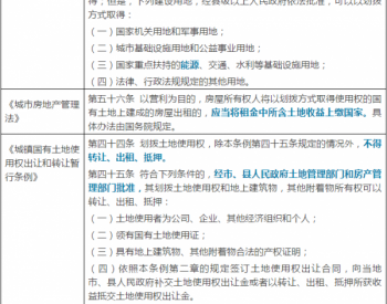 馅饼还是陷阱？光伏建设中的划拨土地<em>法律风险</em>解析