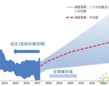中国碳排放或在<em>2030</em>年前到达峰值