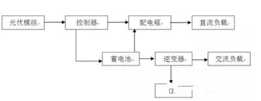 QQ截图20171123154509