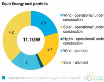中美投资者联手促成史上最大可再生<em>能源收购</em>案