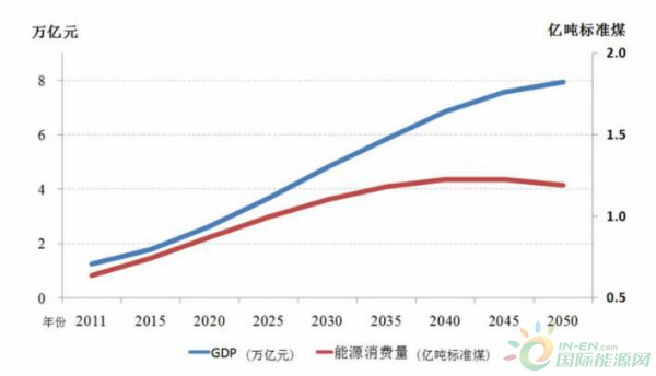 2020年广州黄埔gdp_广州逆风飞扬 第三季度增速大涨,增量超越重庆