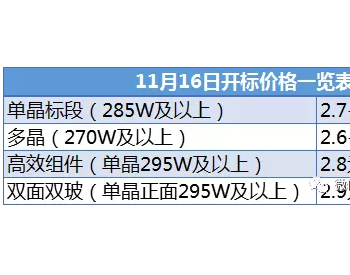 光伏组件价格2018年会迎来巨大变化吗？