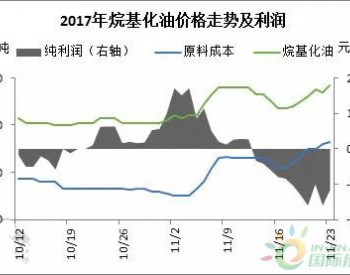 供需面逆轉 醚后碳四臨界點出現