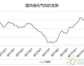 液化气：站在年内最高点 继续or回头？