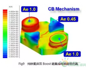 光伏逆变器<em>电感元件</em>及其技术趋势