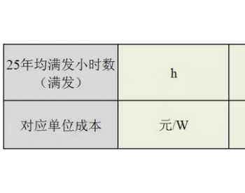 <em>不要</em>补贴求满发 光伏企业有利可图?