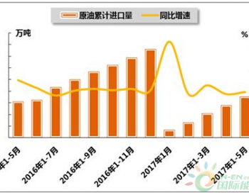 2015年9月-2016年9月中国原油累计进口量及累计同比增长率统计图