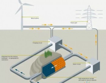西门子在德启动首个规模型风能结合<em>热储能项目</em>