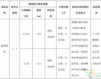 环境保护部（国家核安全局）关于中国能源建设集团广东火电工程有限公司等4家单位民用核<em>安全设备</em>许可证审批情况的公示